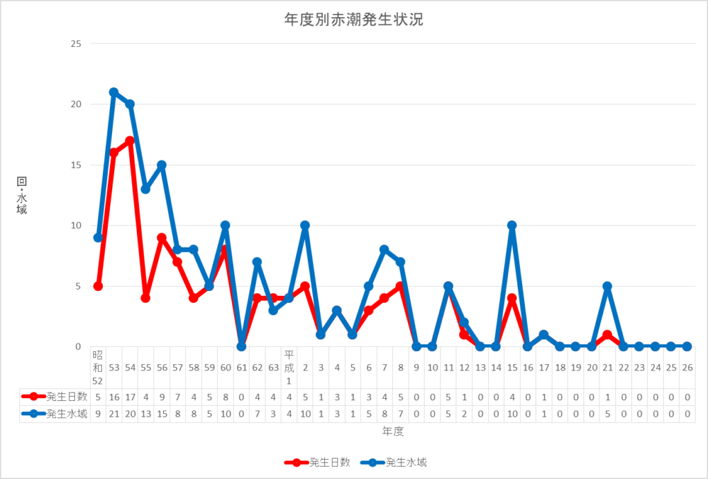 びわ湖の日は清掃の日だけではない 実は深い歴史があります 既定ではないブログ