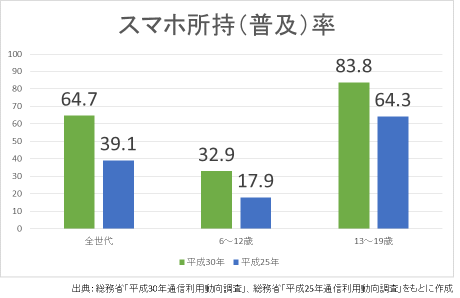 私が高校卒業までスマホを持たなかった理由 既定ではないブログ