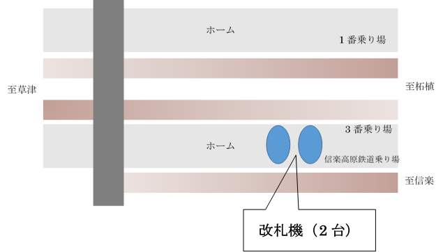 貴生川駅構内 ホーム にある改札機 これは何 既定ではないブログ