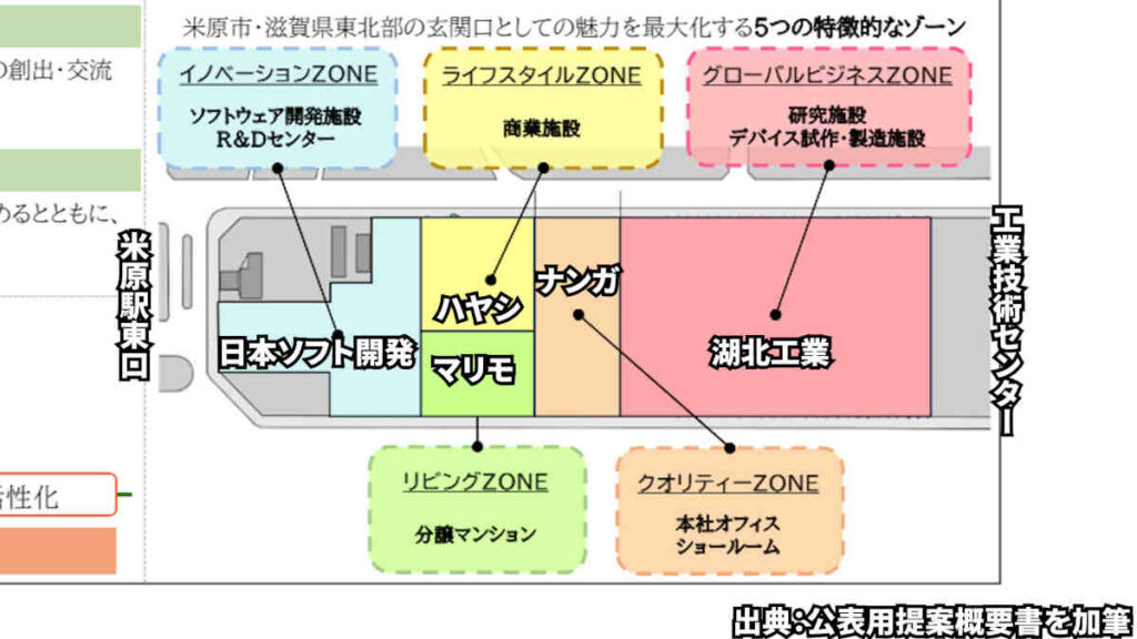 米原駅東口空き地のゾーニング